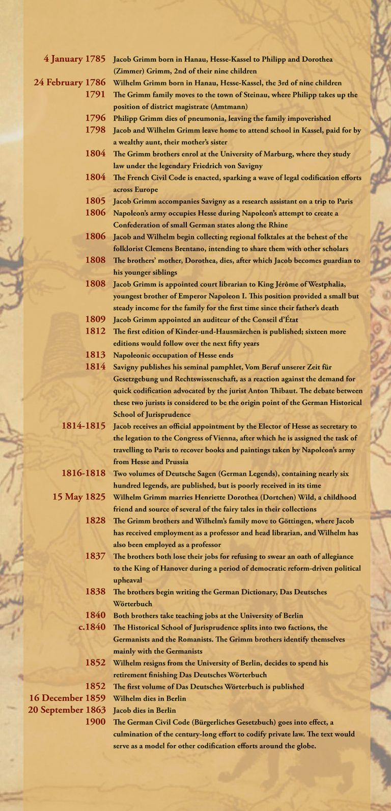 The Grimm Brothers and the Law — Once Upon a Law (The Grimm Brothers ...